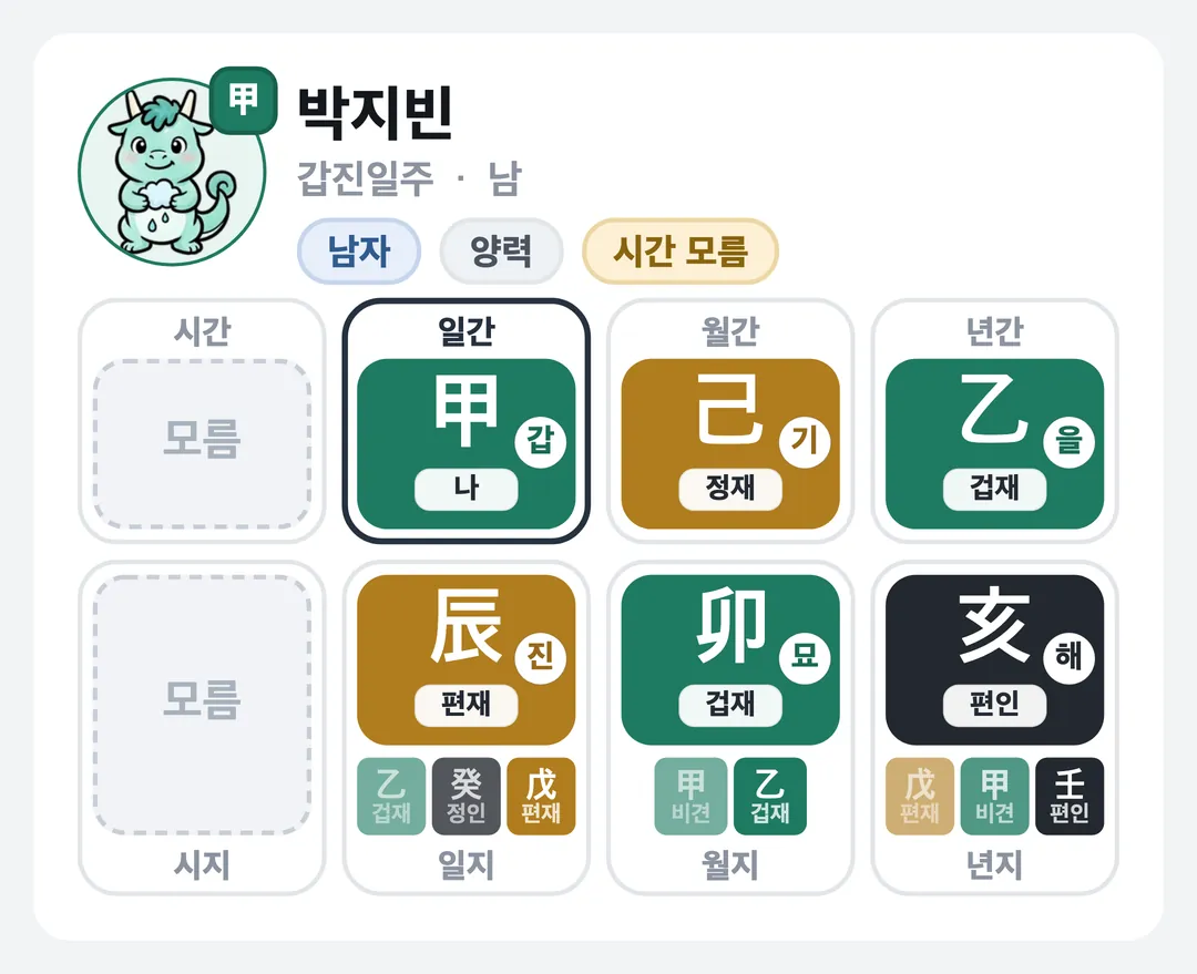 박지빈 사주 원국 — 갑진일주