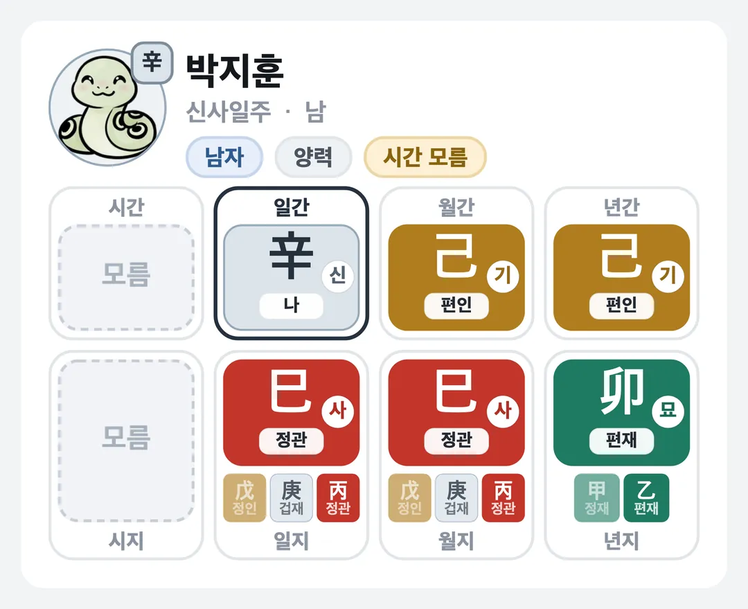 박지훈 사주 원국 — 신사일주