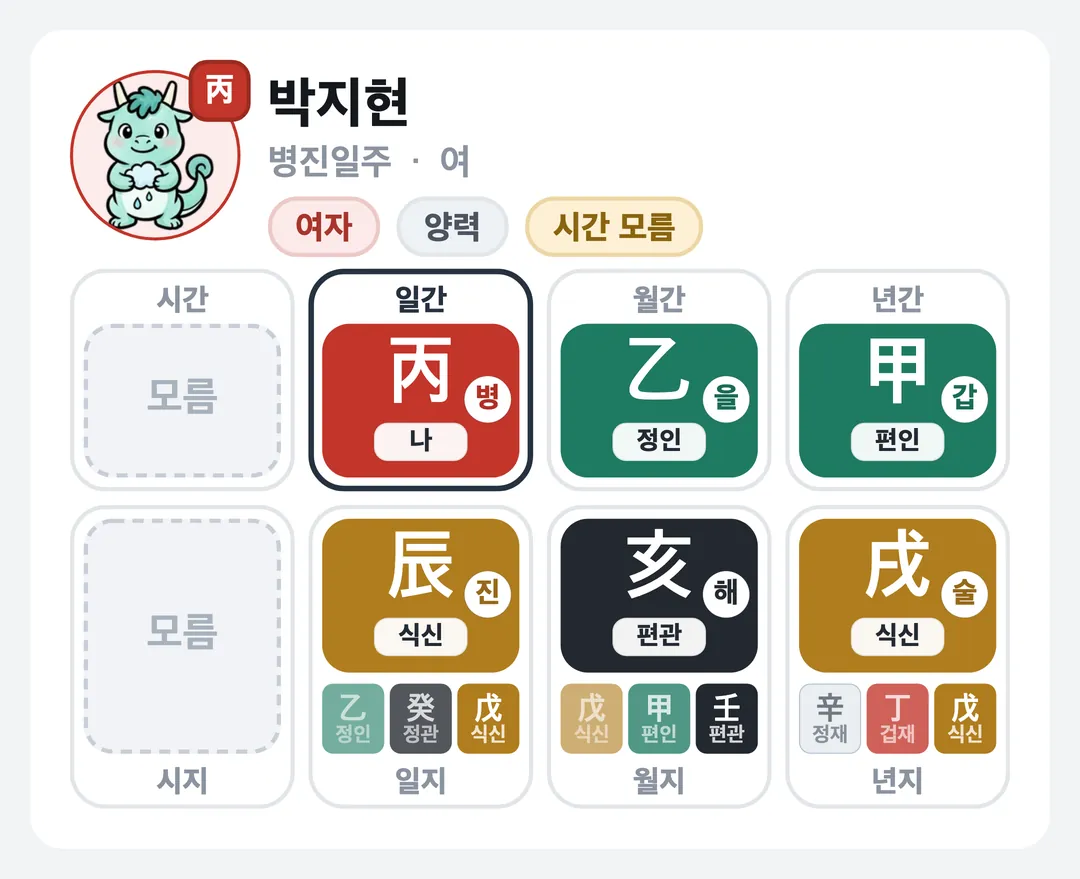 박지현 사주 원국 — 병진일주