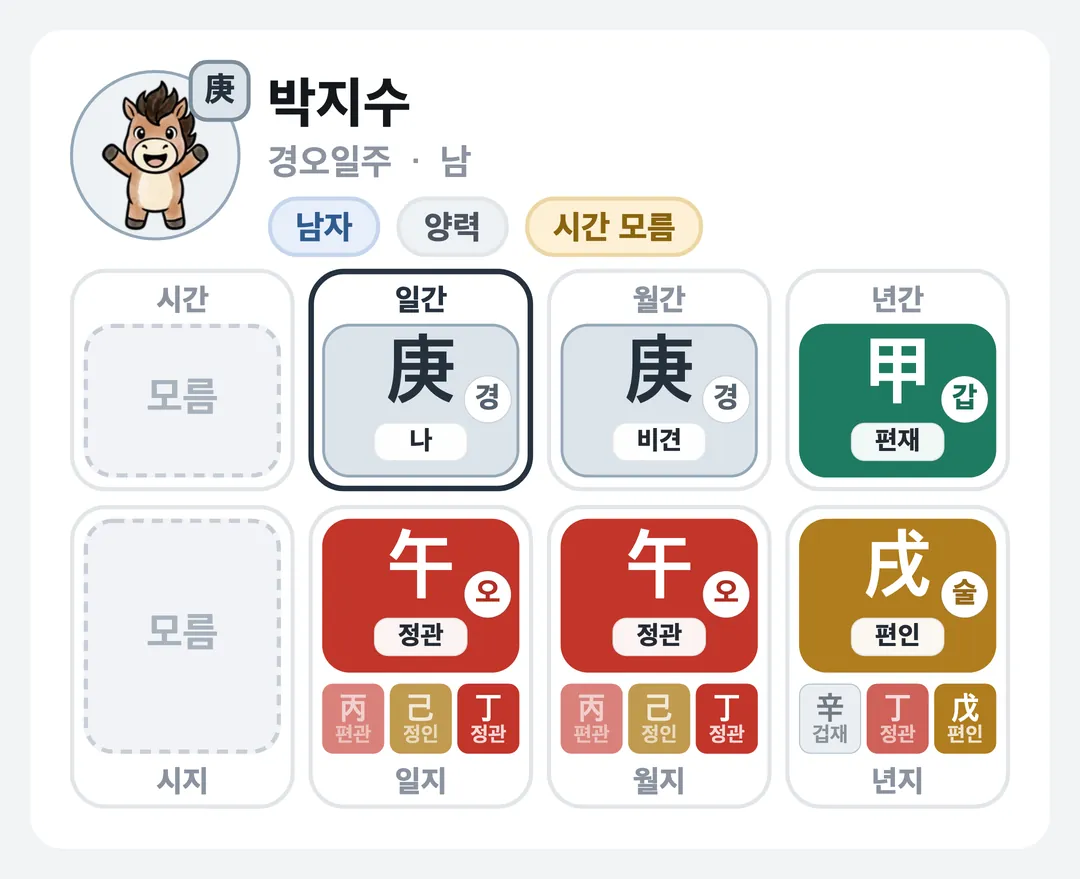 박지수 사주 원국 — 경오일주