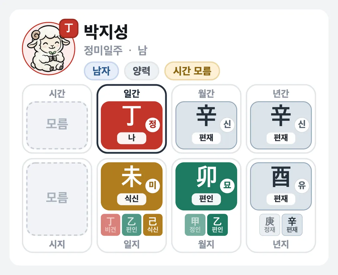 박지성 사주 원국 — 정미일주