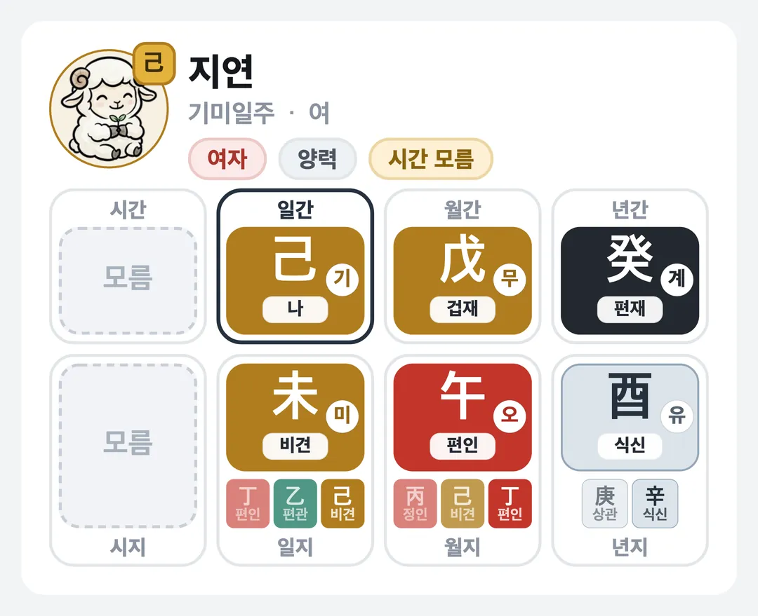 지연 사주 원국 — 기미일주