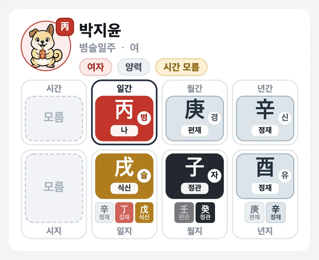 박지윤 사주 원국 — 병술일주