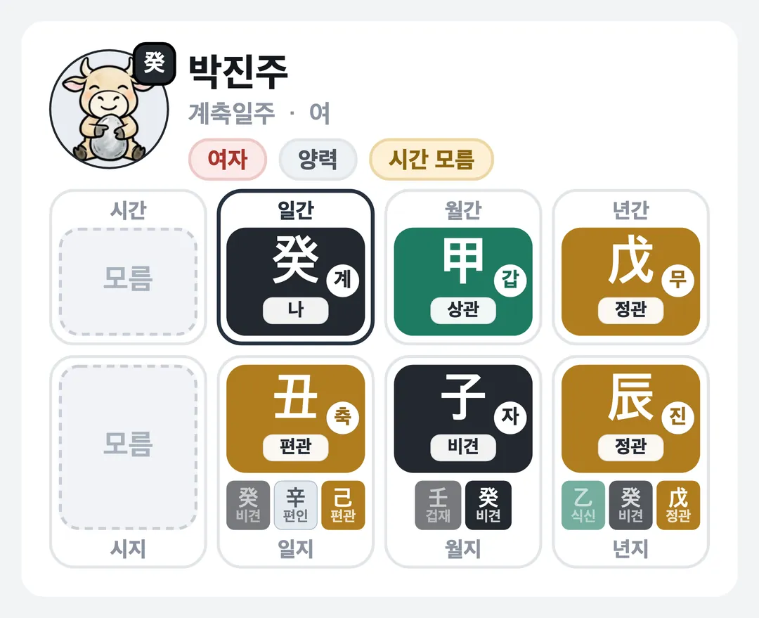 박진주 사주 원국 — 계축일주