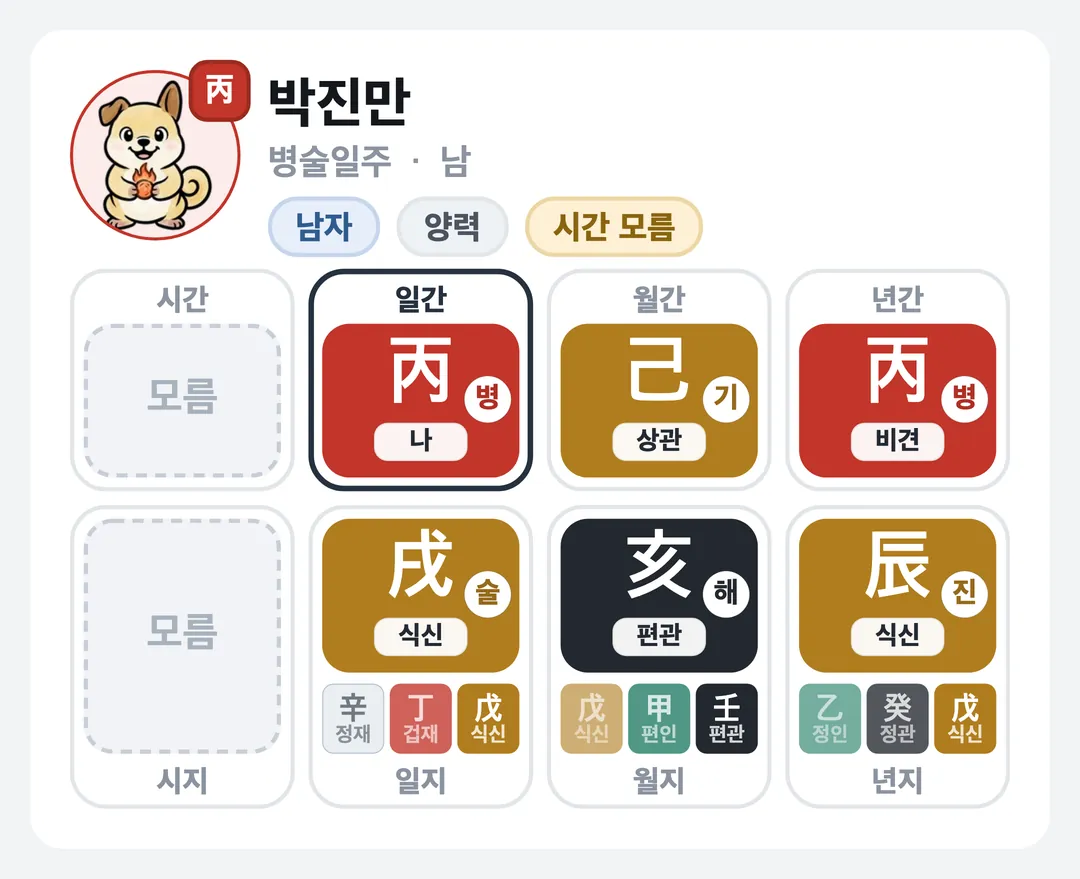 박진만 사주 원국 — 병술일주