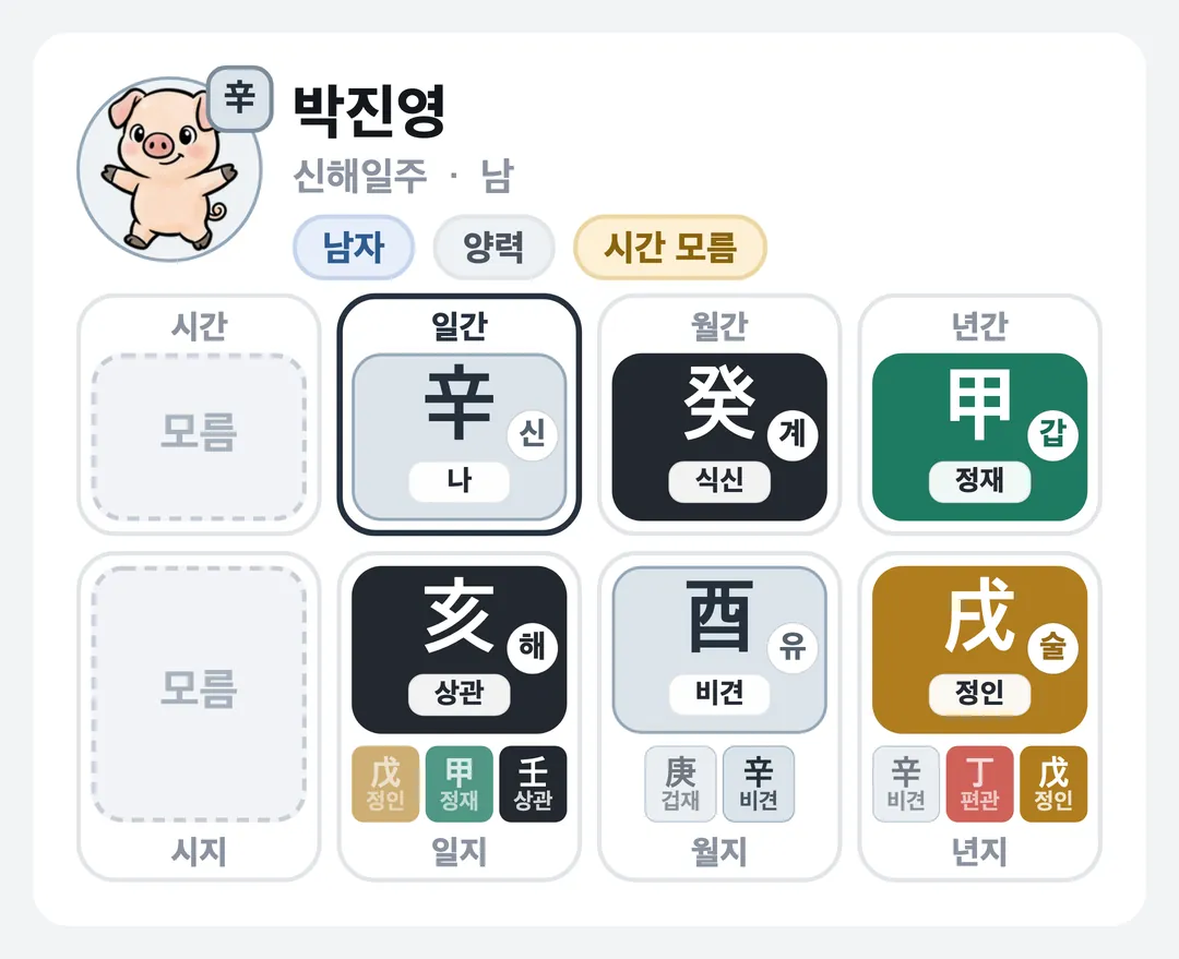 박진영 사주 원국 — 신해일주