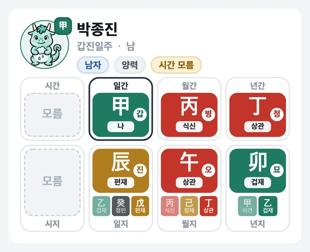 박종진 사주 원국 — 갑진일주