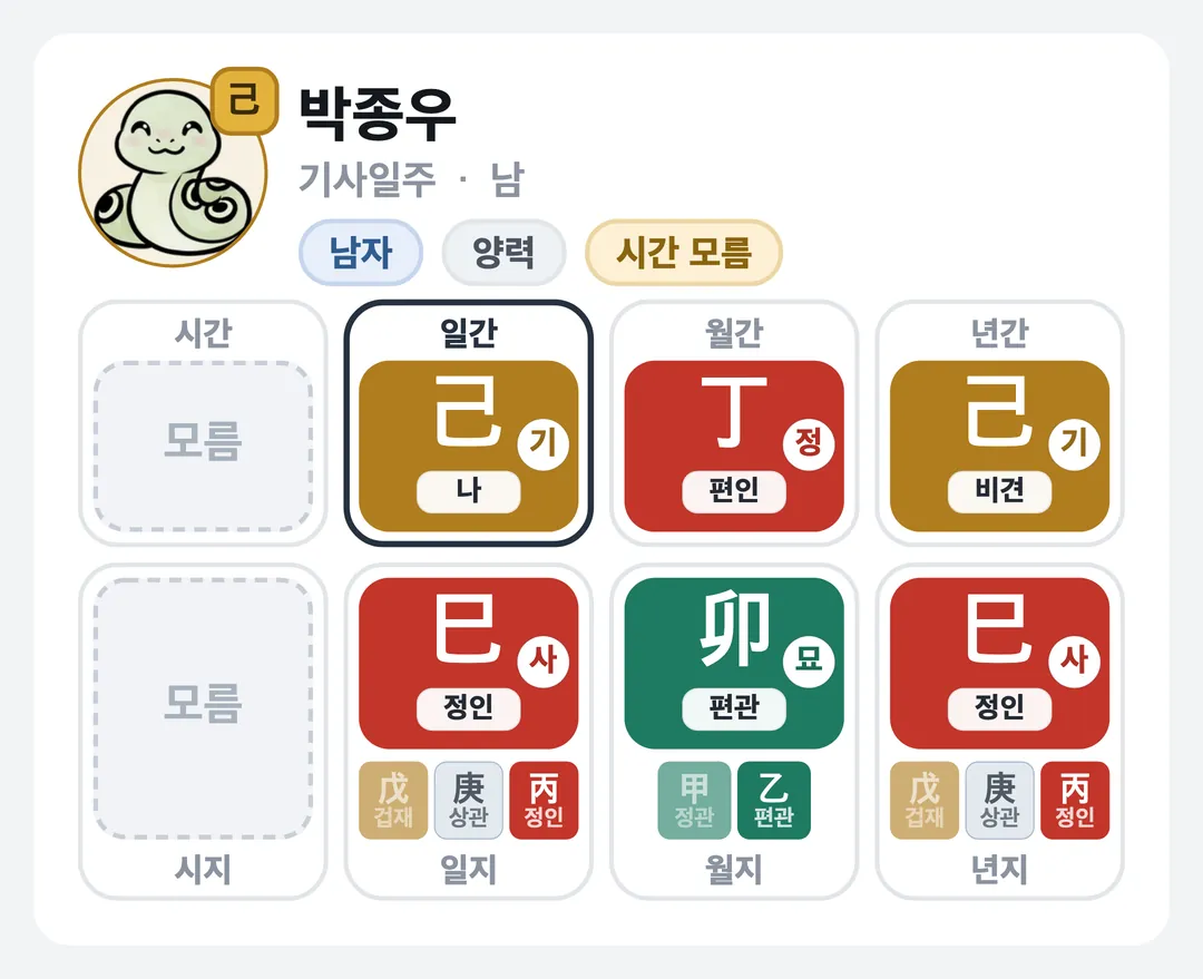 박종우 사주 원국 — 기사일주