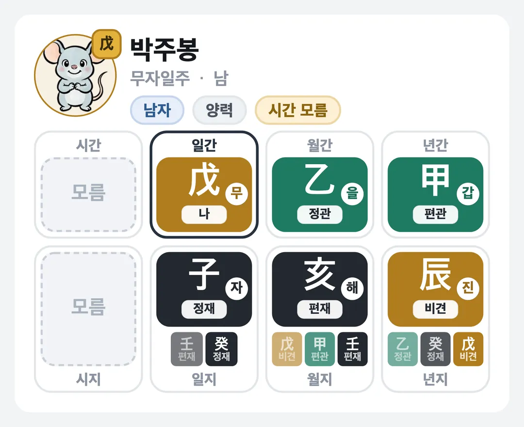박주봉 사주 원국 — 무자일주