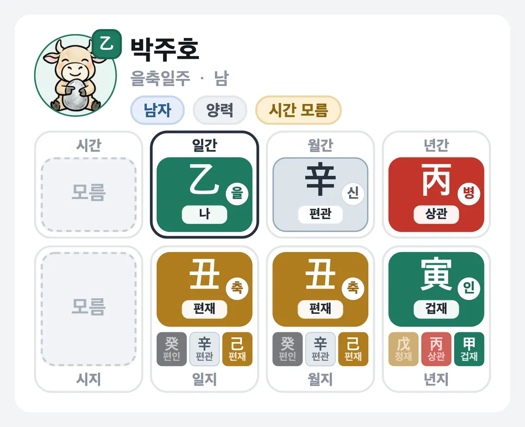 박주호 사주 원국 — 을축일주