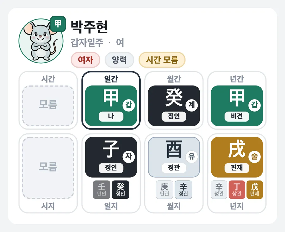 박주현 사주 원국 — 갑자일주