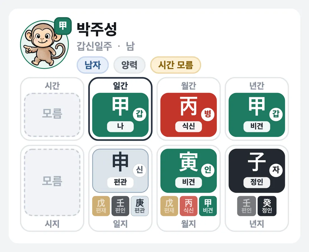 박주성 사주 원국 — 갑신일주