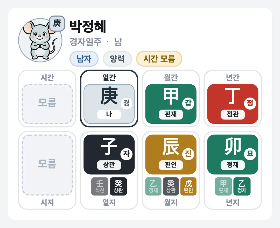 박정혜 사주 원국 — 경자일주