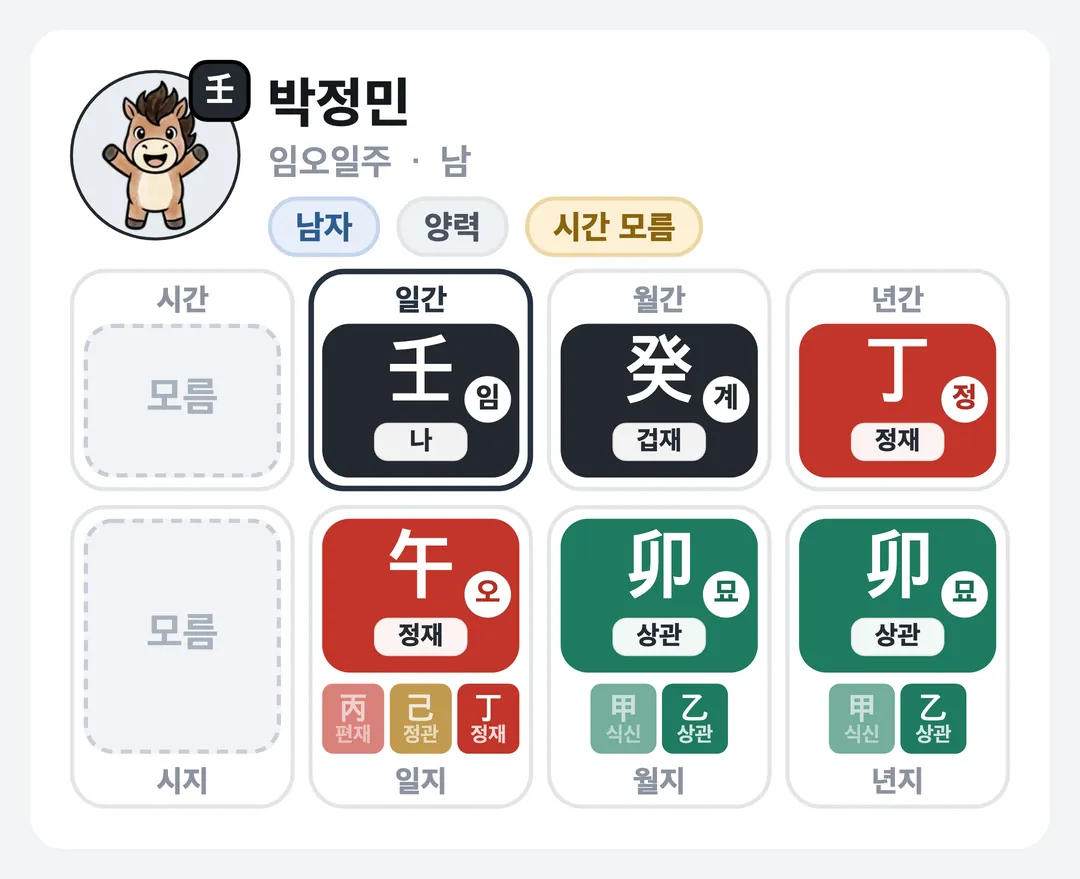박정민 사주 원국 — 임오일주