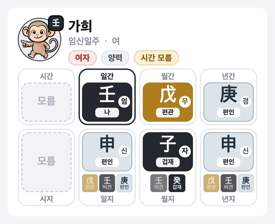 가희 사주 원국 — 임신일주