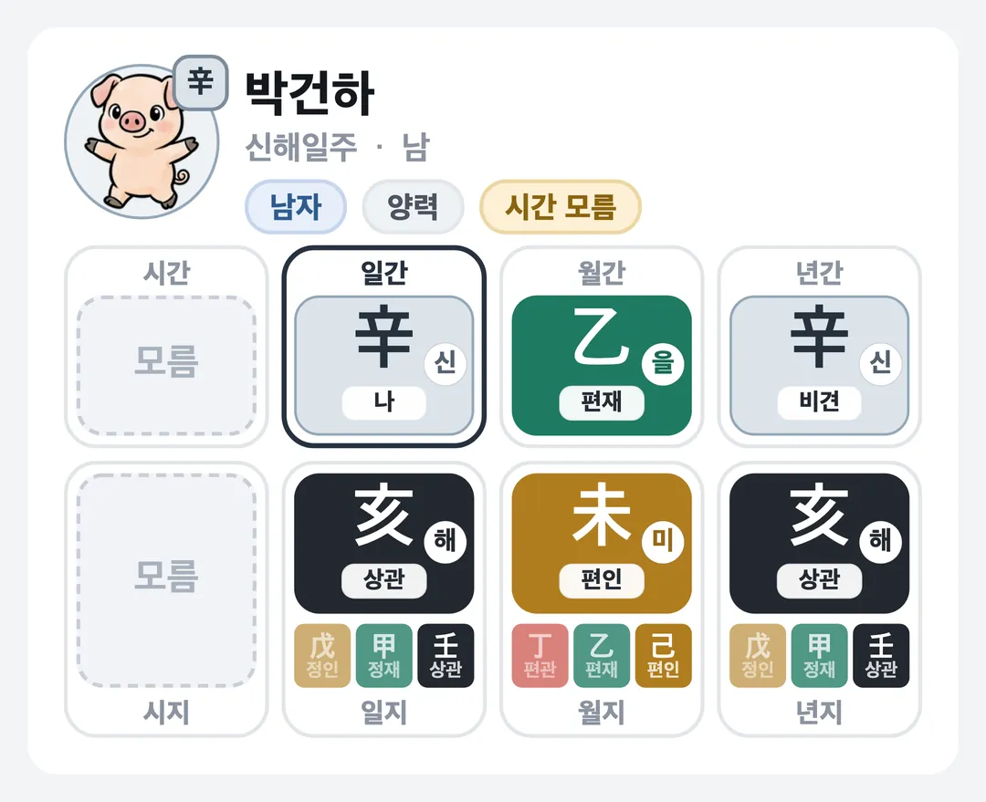 박건하 사주 원국 — 신해일주