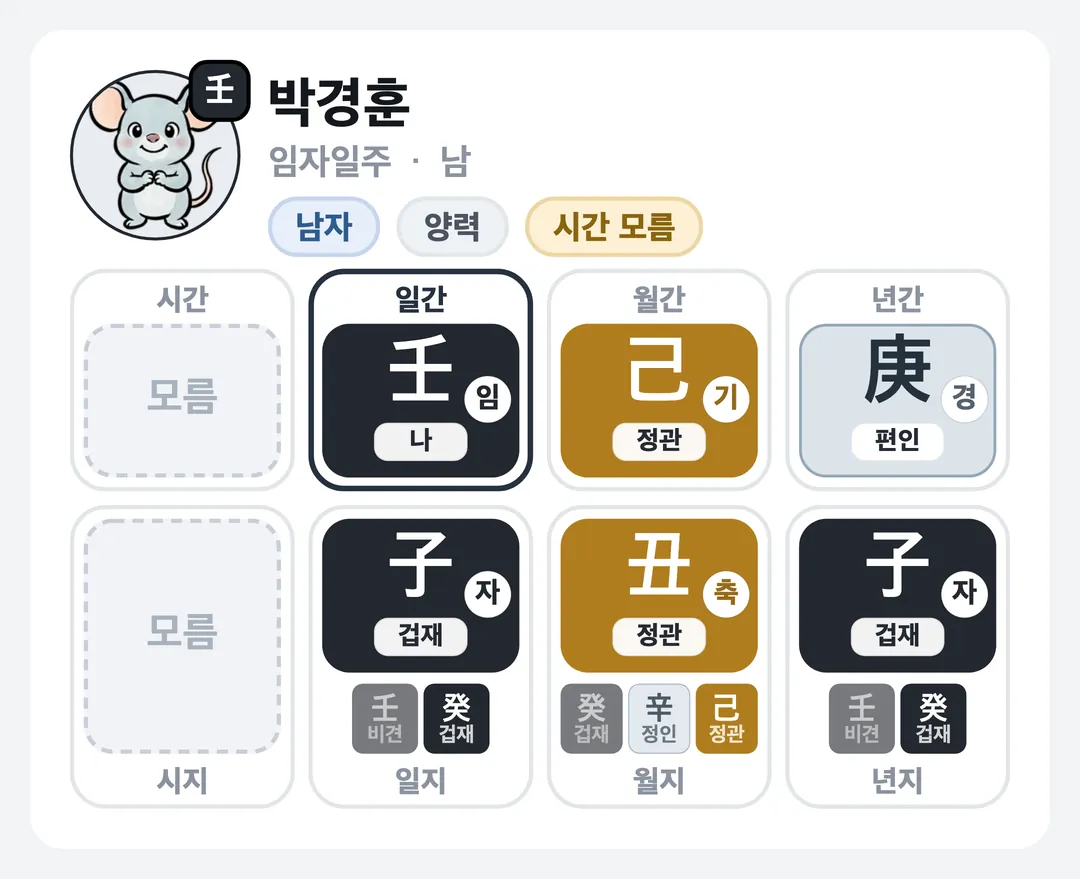 박경훈 사주 원국 — 임자일주