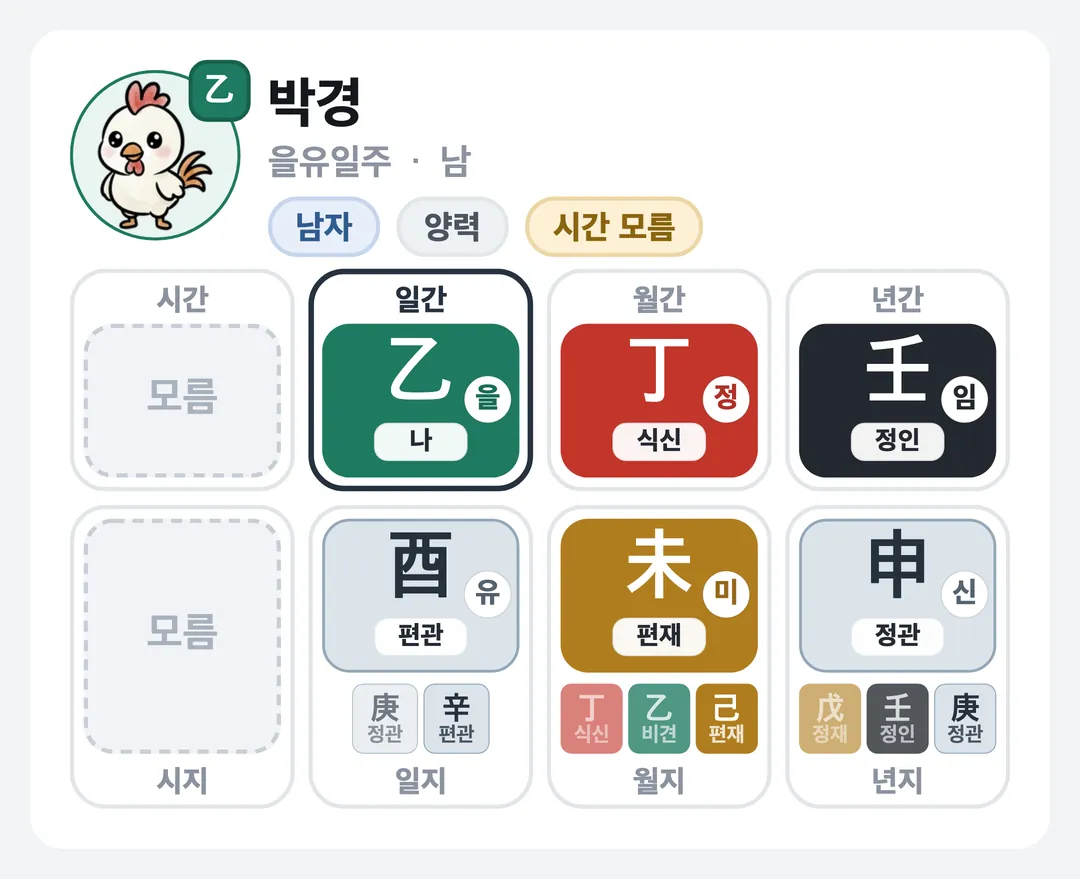 박경 사주 원국 — 을유일주