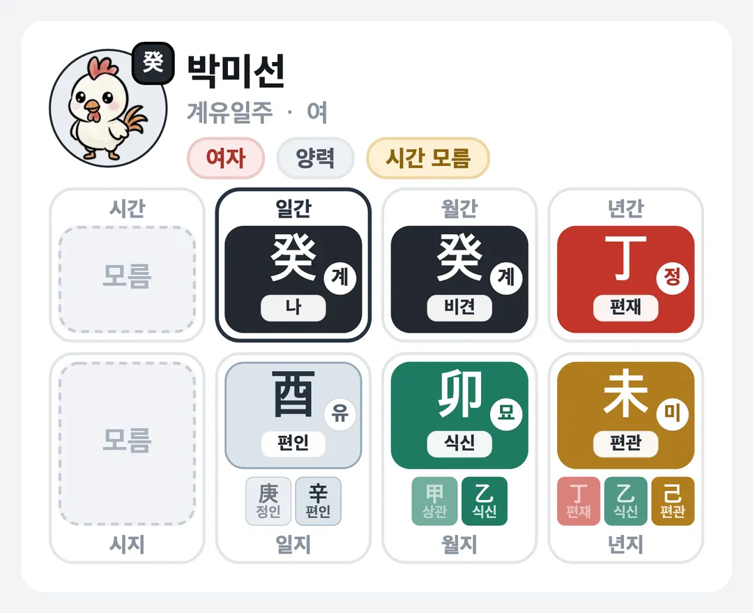 박미선 사주 원국 — 계유일주