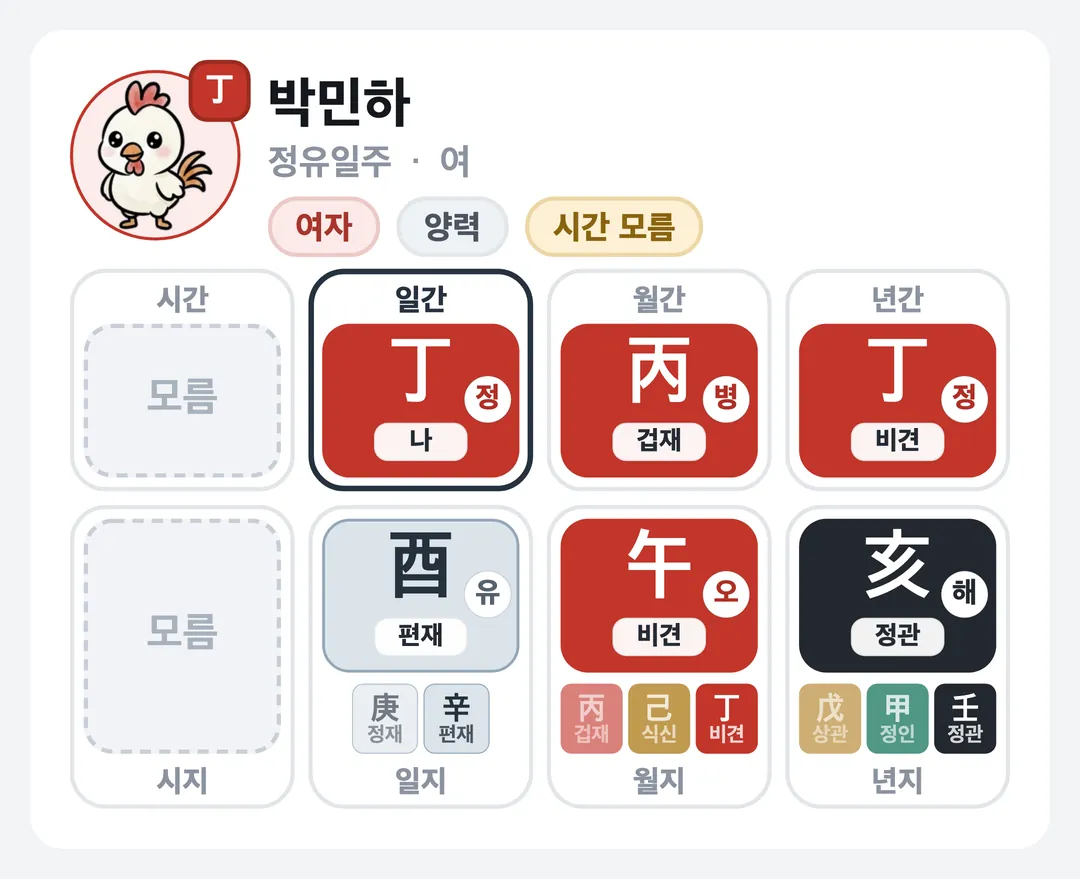 박민하 사주 원국 — 정유일주