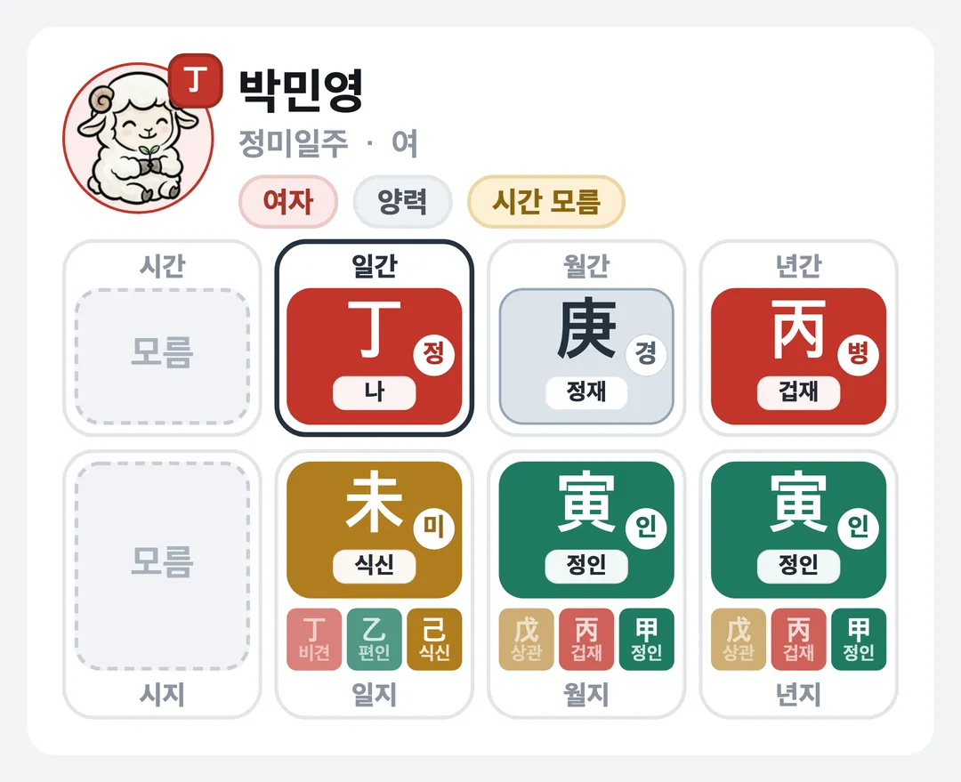 박민영 사주 원국 — 정미일주
