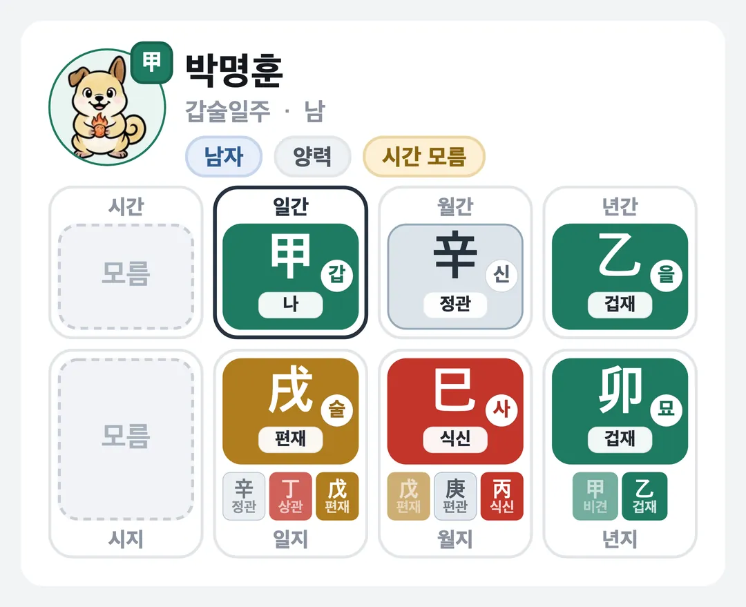 박명훈 사주 원국 — 갑술일주