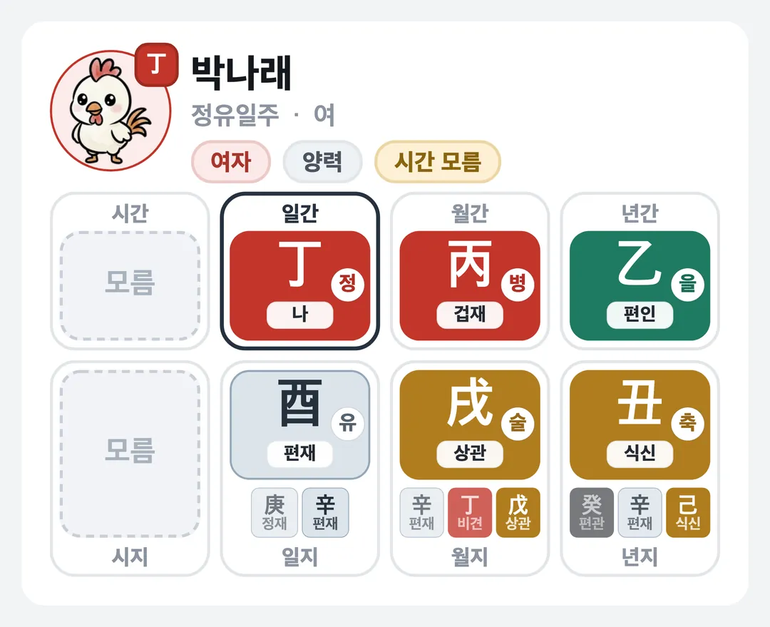 박나래 사주 원국 — 정유일주
