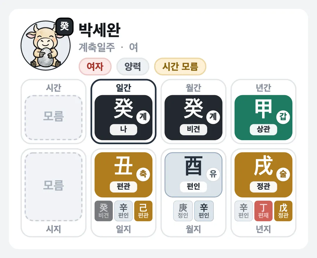박세완 사주 원국 — 계축일주