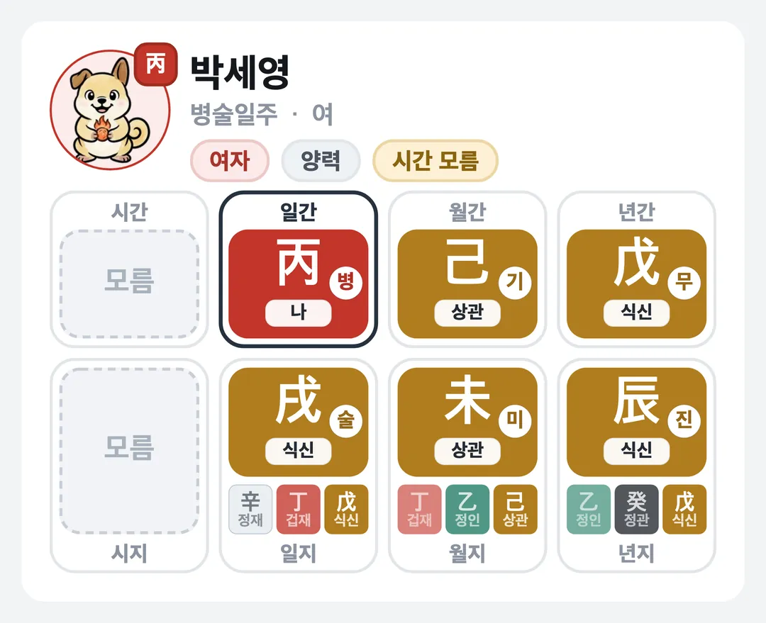 박세영 사주 원국 — 병술일주