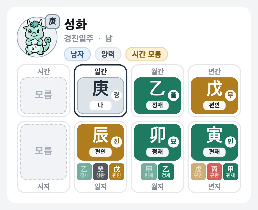 성화 사주 원국 — 경진일주
