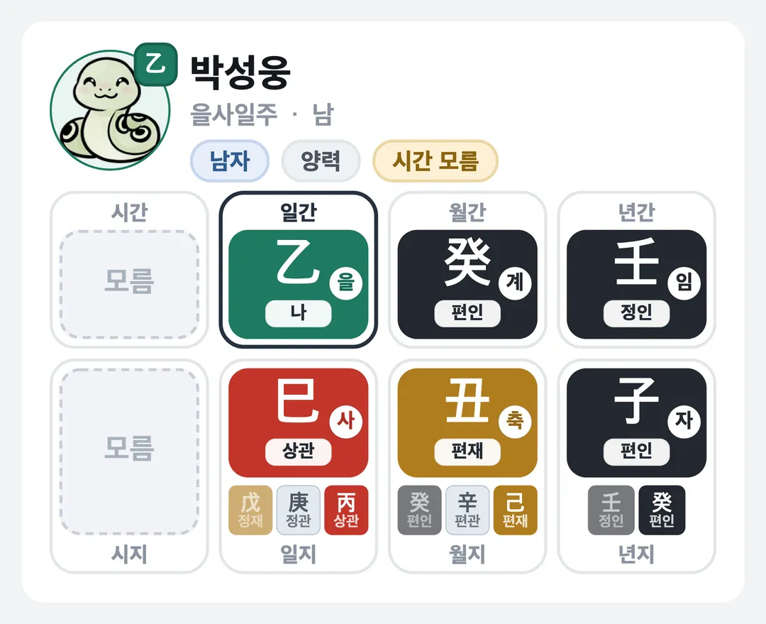 박성웅 사주 원국 — 을사일주