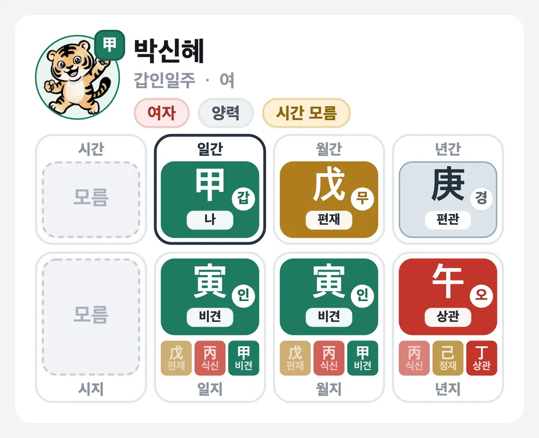 박신혜 사주 원국 — 갑인일주