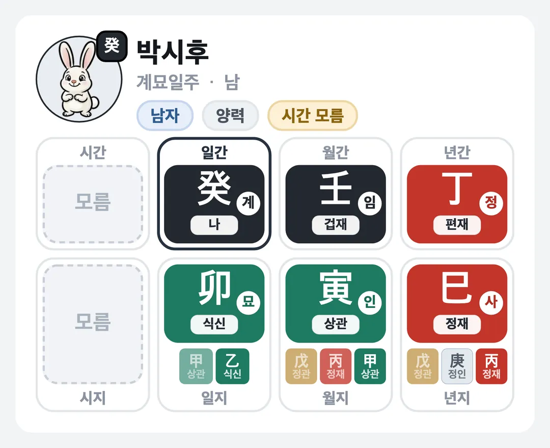 박시후 사주 원국 — 계묘일주