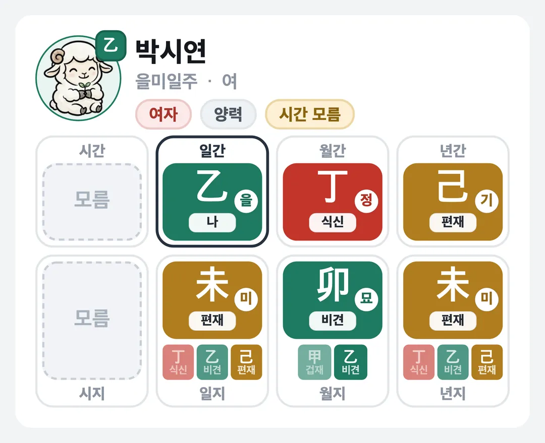 박시연 사주 원국 — 을미일주