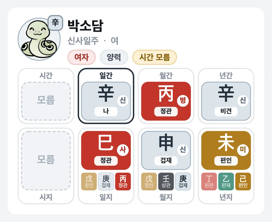 박소담 사주 원국 — 신사일주