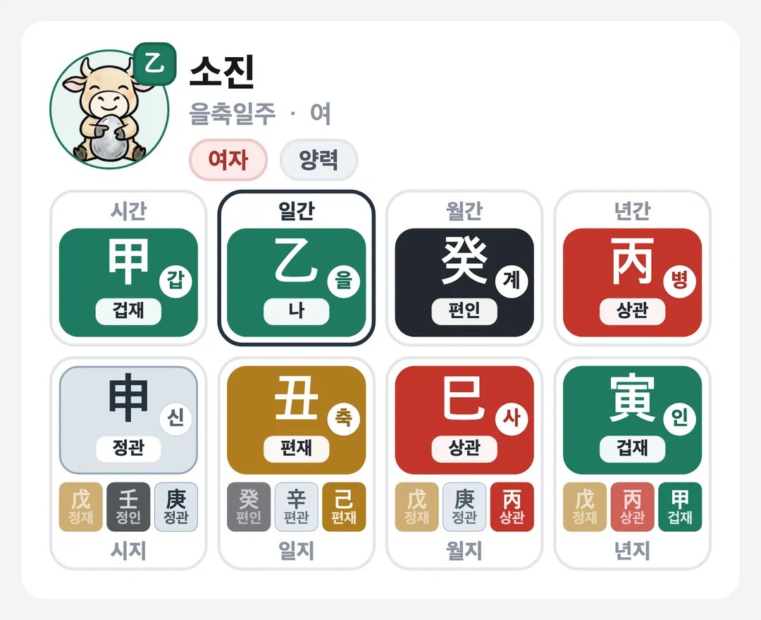 소진 사주 원국 — 을축일주
