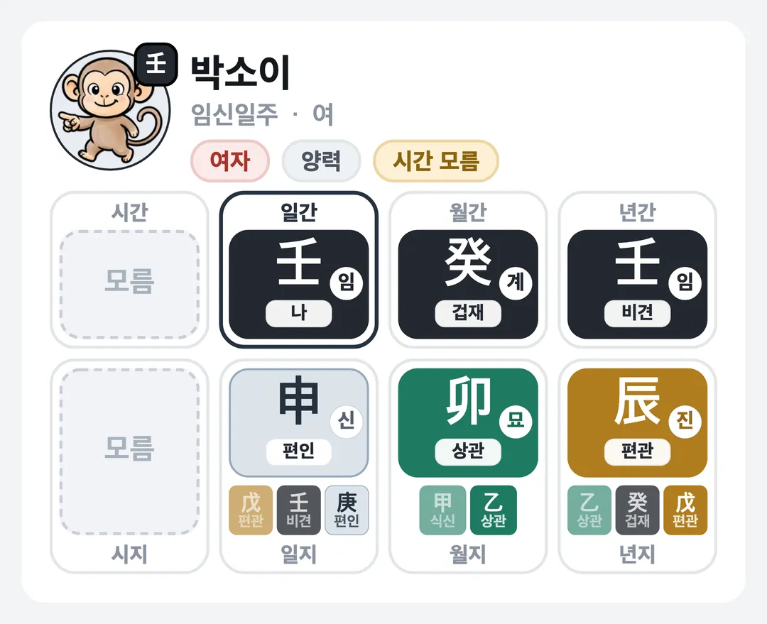 박소이 사주 원국 — 임신일주