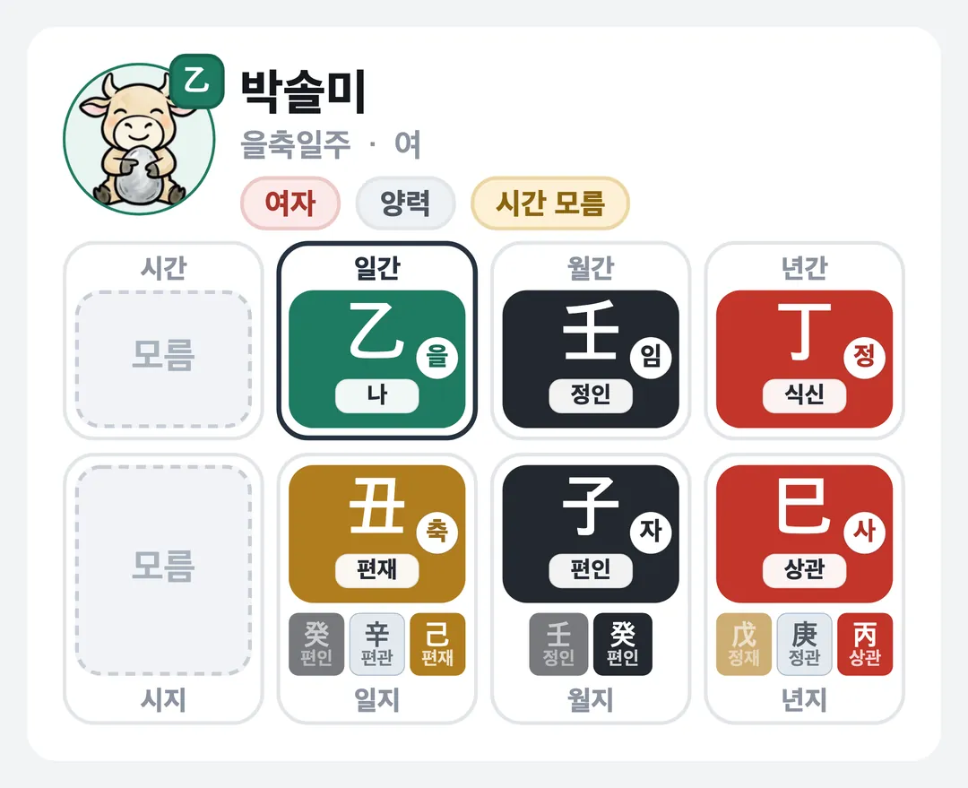 박솔미 사주 원국 — 을축일주