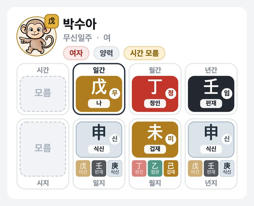 박수아 사주 원국 — 무신일주