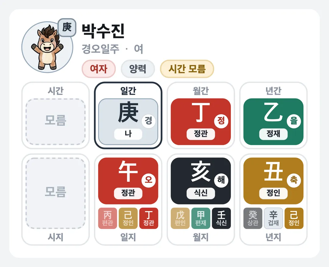 박수진 사주 원국 — 경오일주