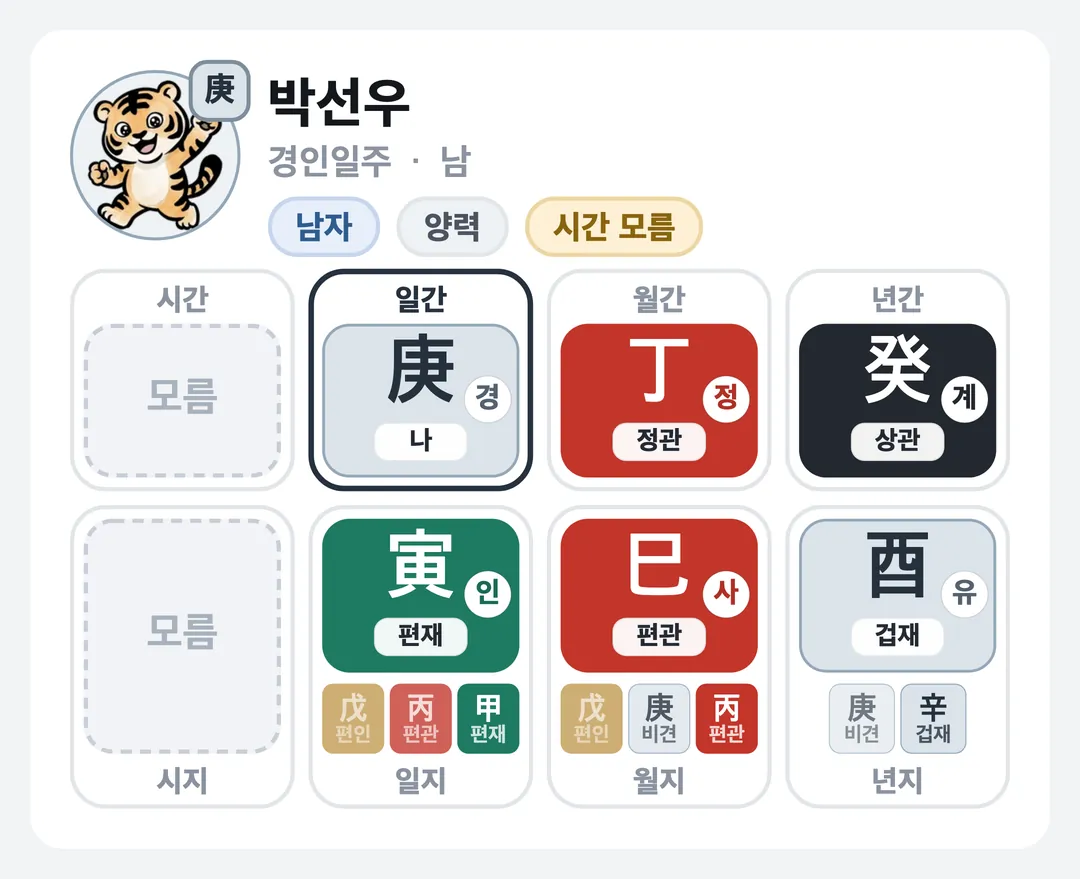 박선우 사주 원국 — 경인일주