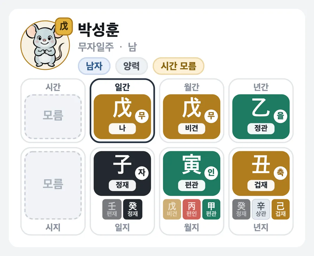 박성훈 사주 원국 — 무자일주