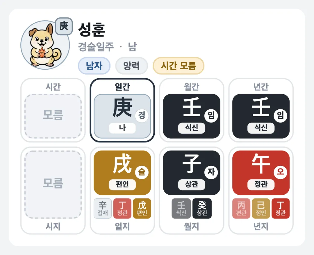 성훈 사주 원국 — 경술일주