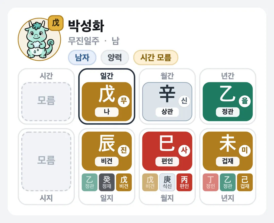 박성화 사주 원국 — 무진일주