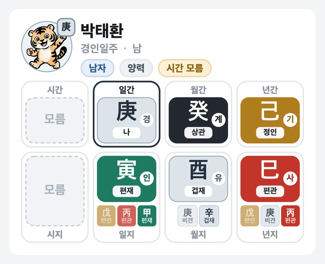 박태환 사주 원국 — 경인일주