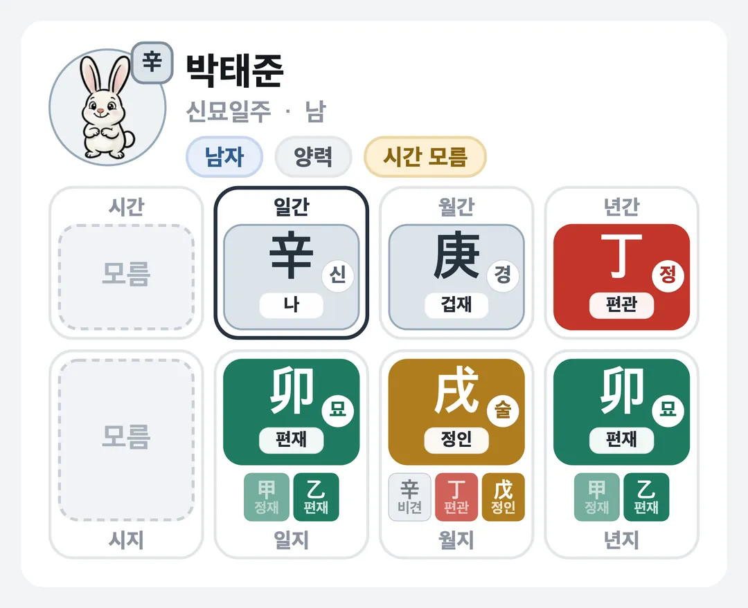 박태준 사주 원국 — 신묘일주