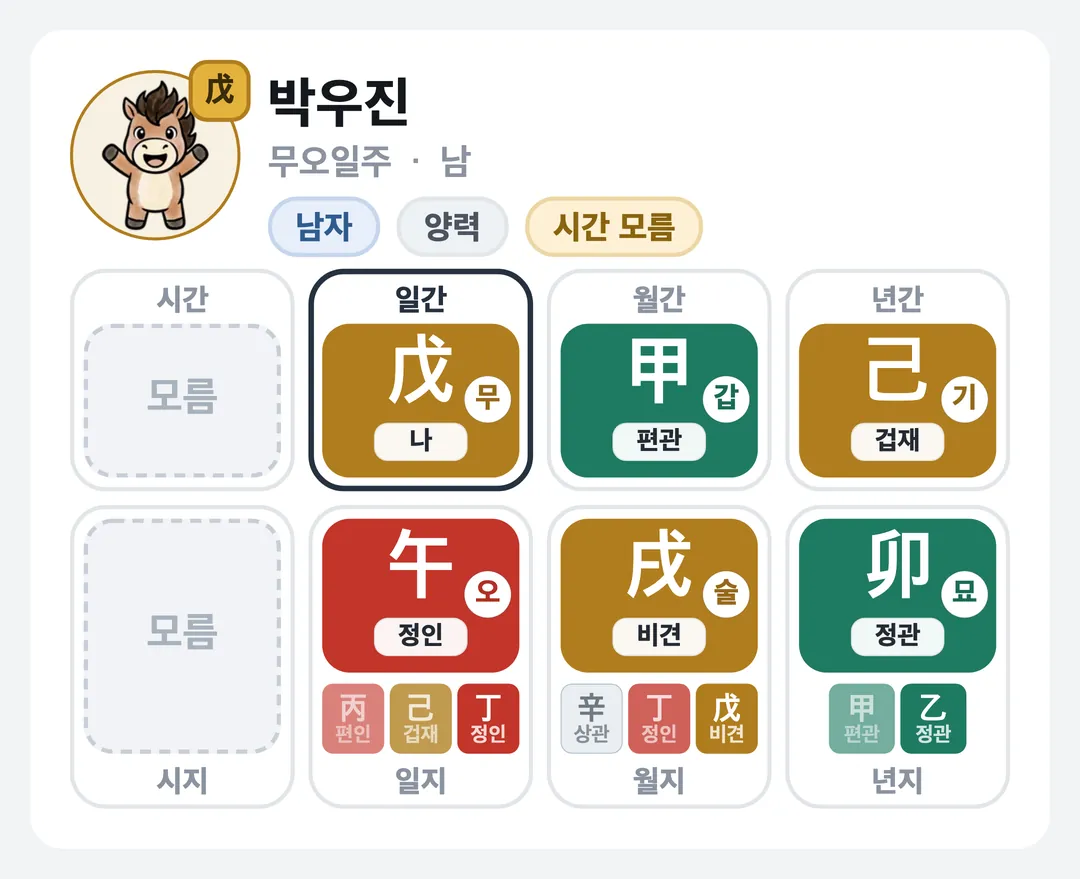 박우진 사주 원국 — 무오일주