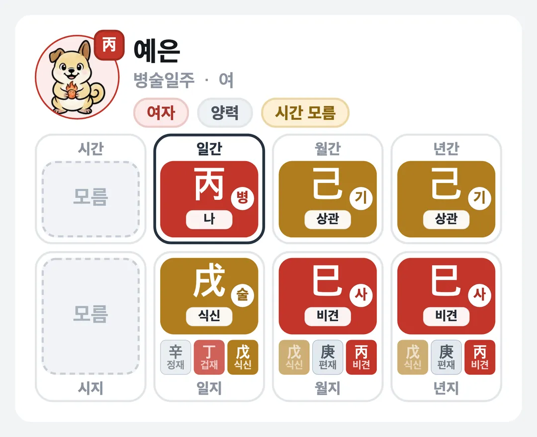 예은 사주 원국 — 병술일주