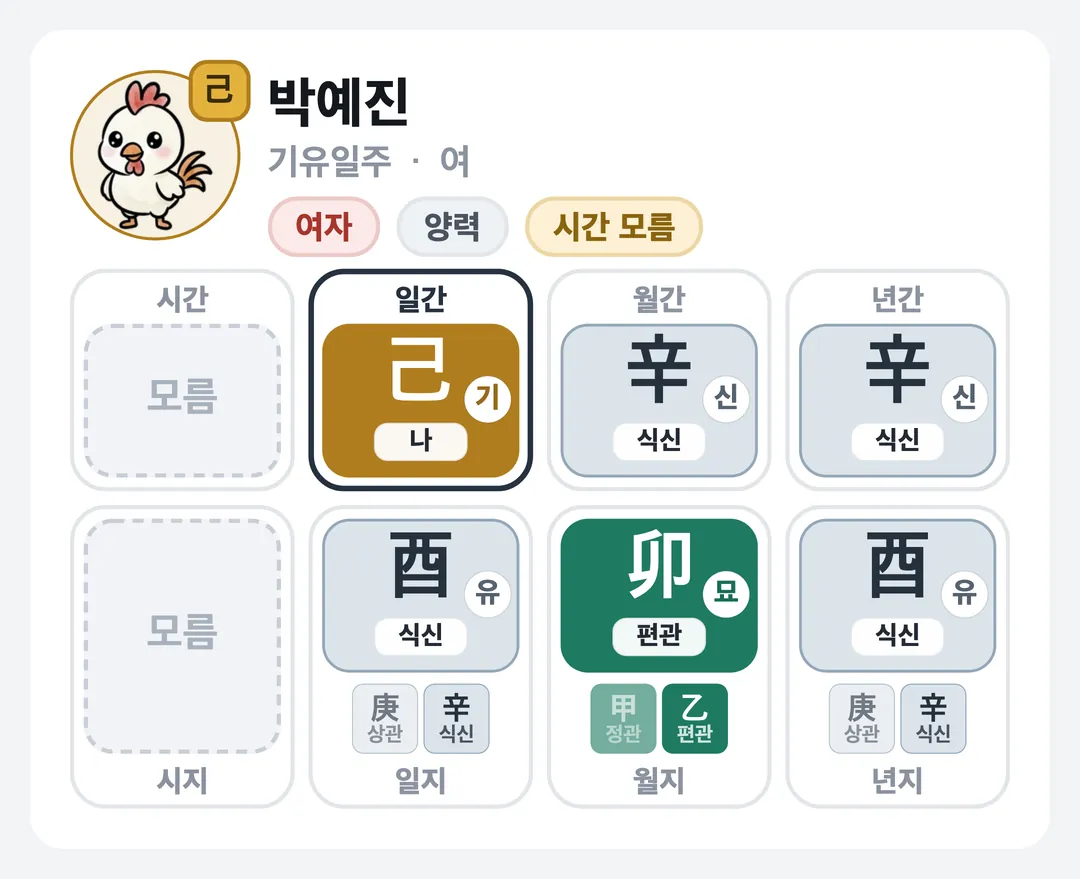 박예진 사주 원국 — 기유일주