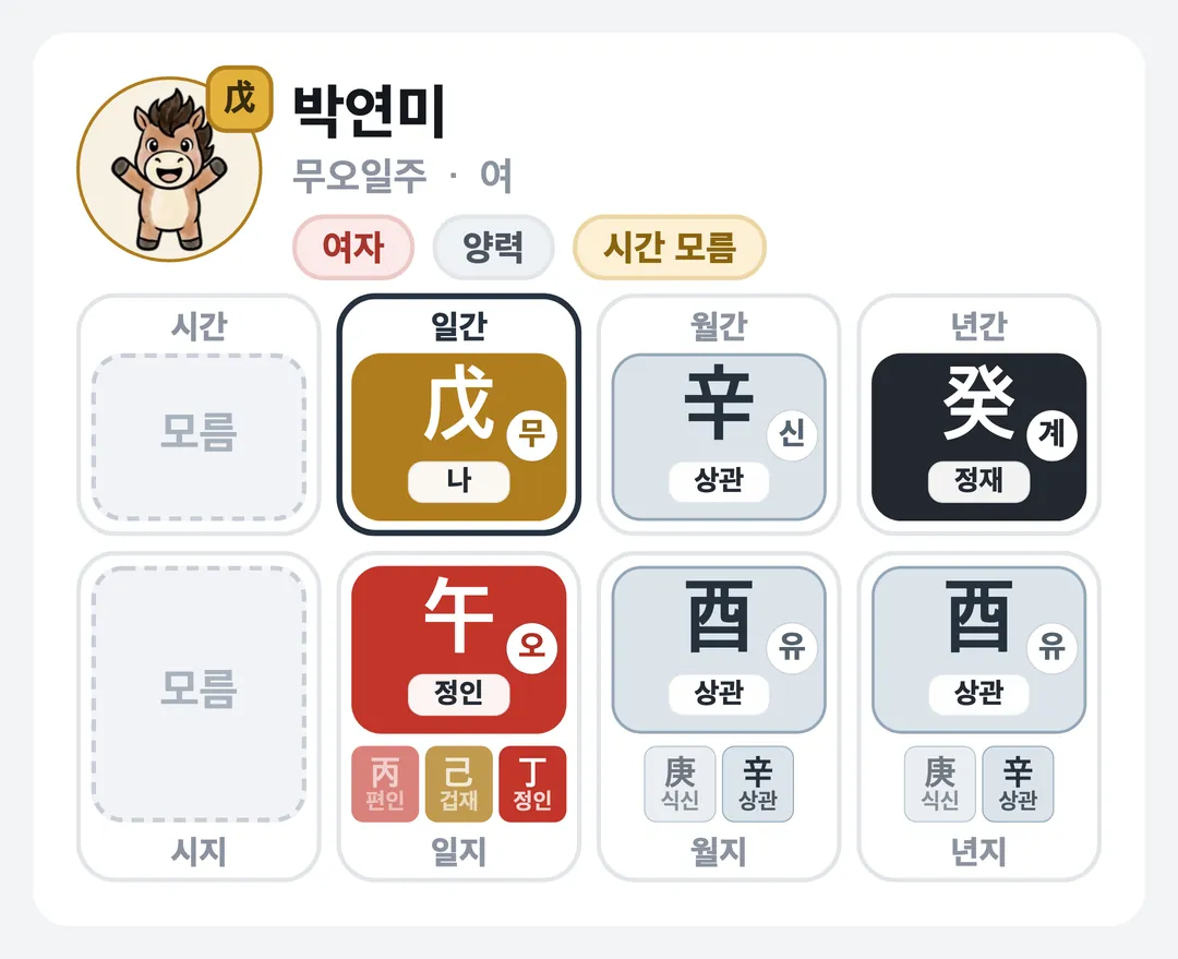 박연미 사주 원국 — 무오일주